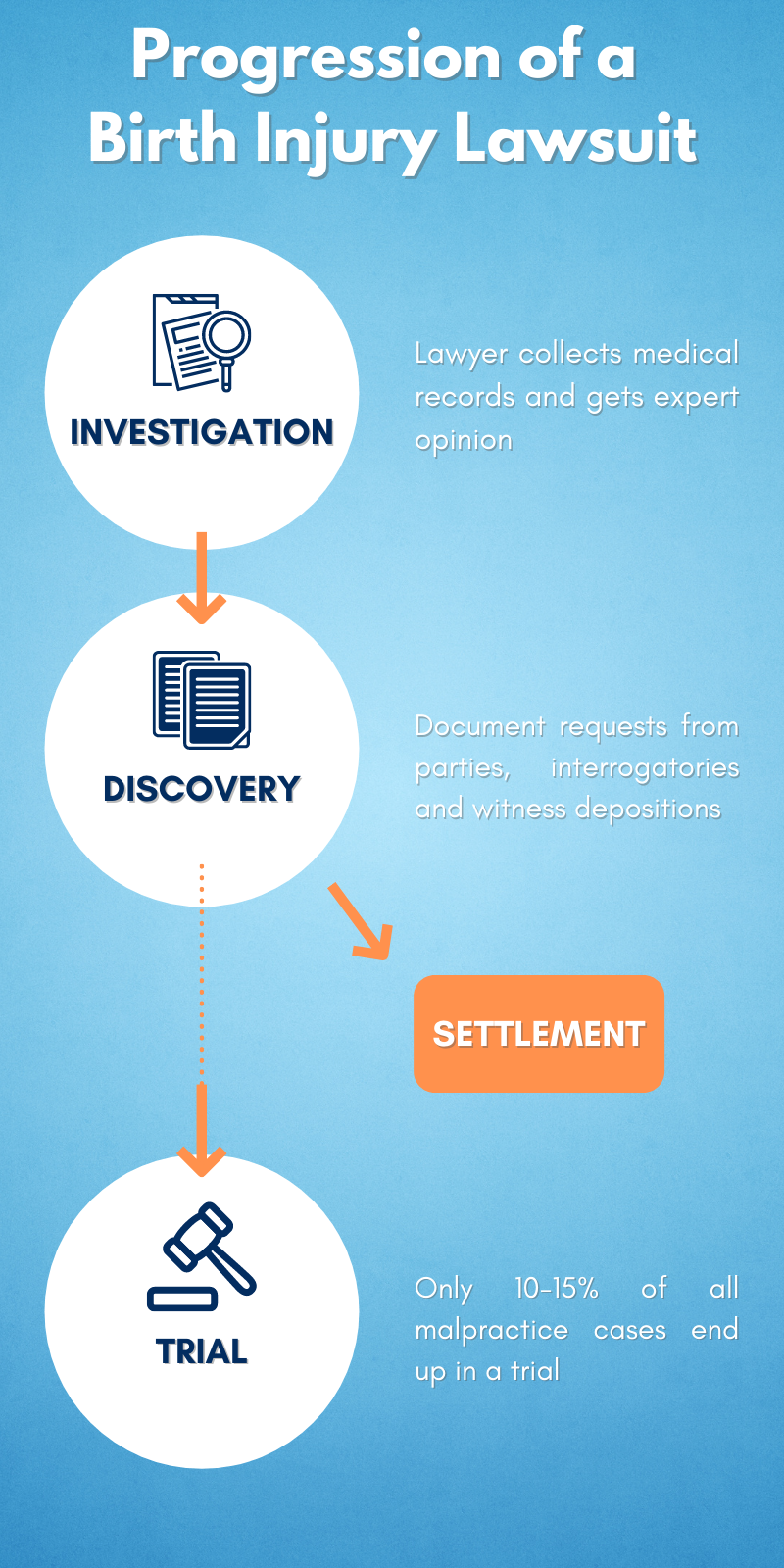 How Long Does Discovery Take In A Lawsuit