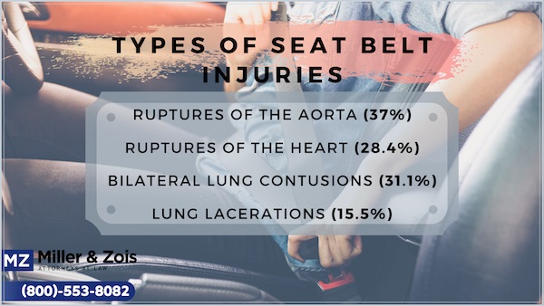 seat_belt_injuries