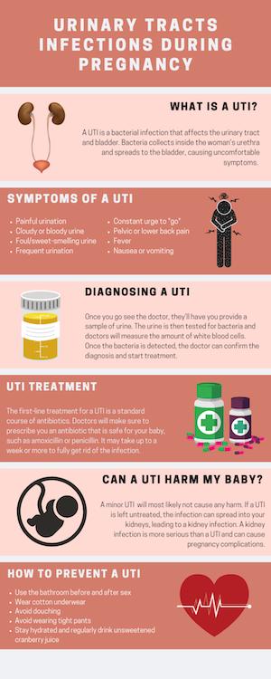 Pregnancy and Urinary Tract Infections  Baltimore, Maryland Birth Injury  Lawyer