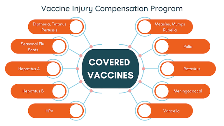 Vaccine Injury Lawyers