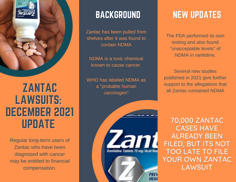 Zantac Cancer Lawsuit Update May 2024 Settlement News