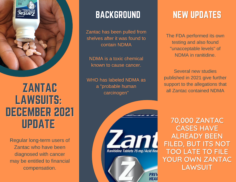 Zantac Cancer Lawsuit Update January 2024 Litigation News