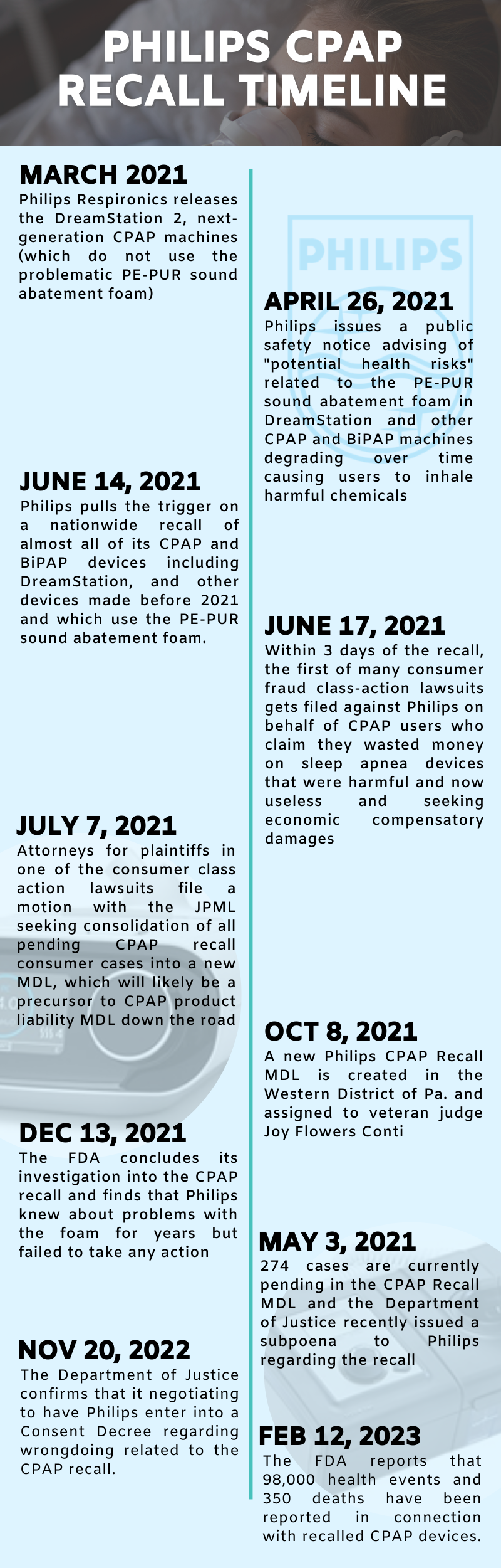 CPAP Recall Lawsuit 2024 Update Settlement Predictions