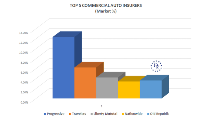 old_republic_chart