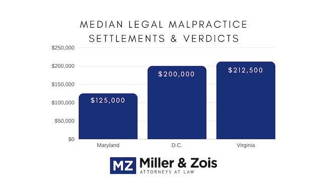 median_legal_malpracticejpg